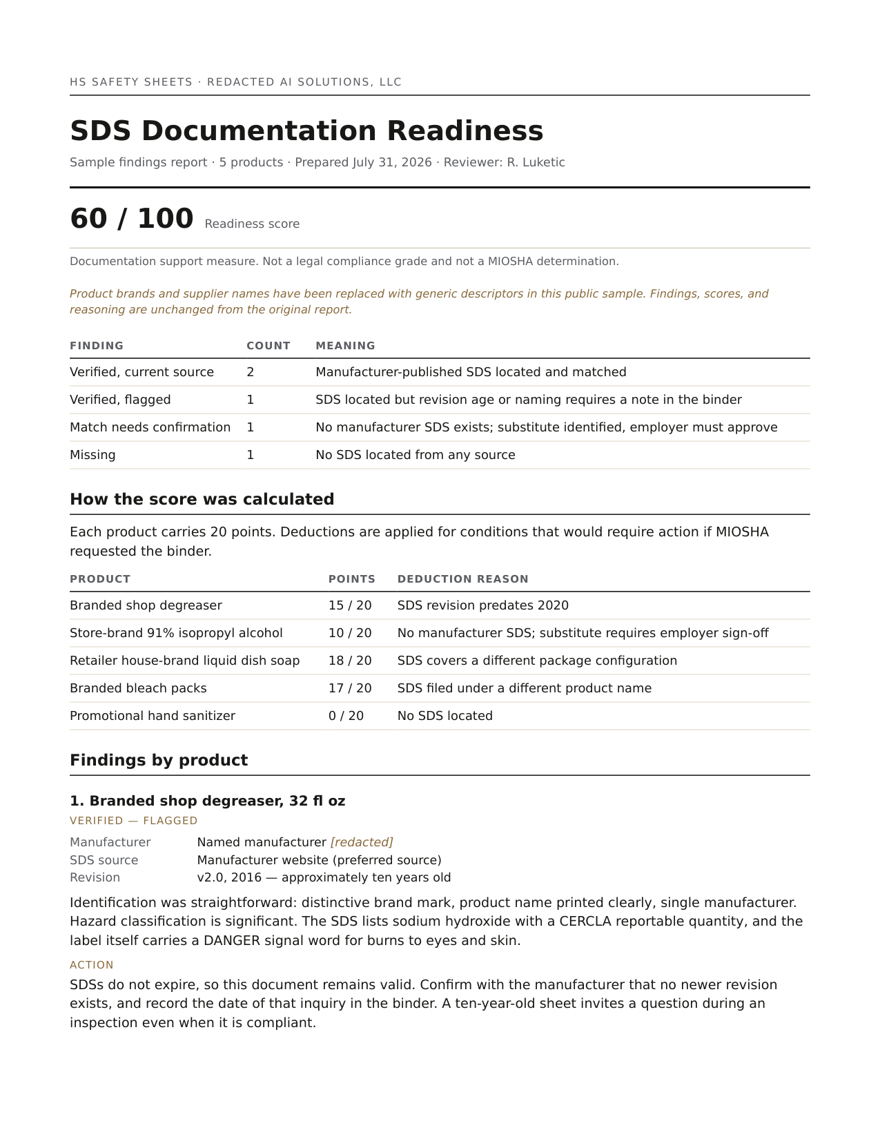 First page of a sample findings report, showing the readiness score and per-product findings